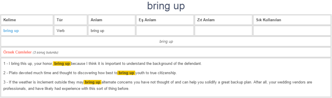 Bring Up Ne Demek Anlam Nedir YDS Y KD L NG L ZCE T RK E bring-up-ne-demek-anlam-nedir-yds-y-kd-l-ng-l-zce-t-rk-e