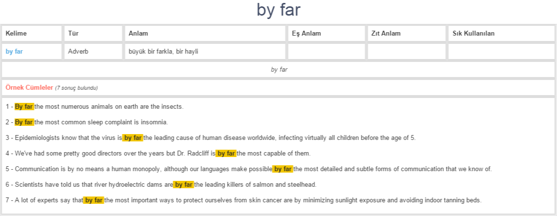 by far ne demek, anlamı nedir | YDS - YÖKDİL İNGİLİZCE-TÜRKÇE BAĞLAMSAL ...
