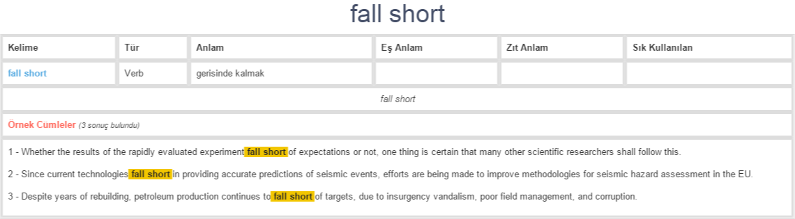 fall short ne demek, anlamı nedir | YDS - YÖKDİL İNGİLİZCE-TÜRKÇE ...