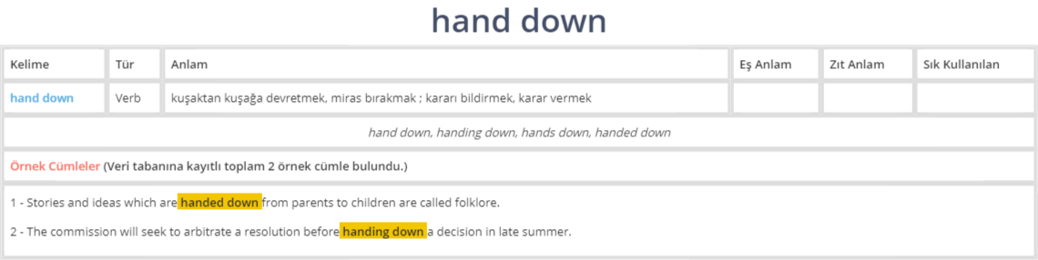 Hand Down Ne Demek Anlam Nedir YDS Y KD L NG L ZCE T RK E crypto-jake-daniels-bringing-me-down-youtube