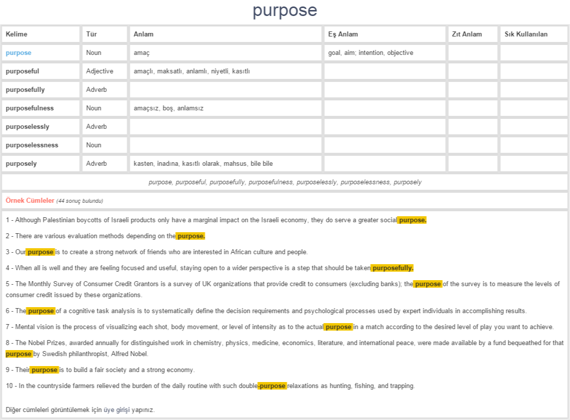 purpose ne demek, anlamı nedir YDS YÖKDİL İNGİLİZCETÜRKÇE BAĞLAMSAL SINAV SÖZLÜĞÜ YÖKDİL
