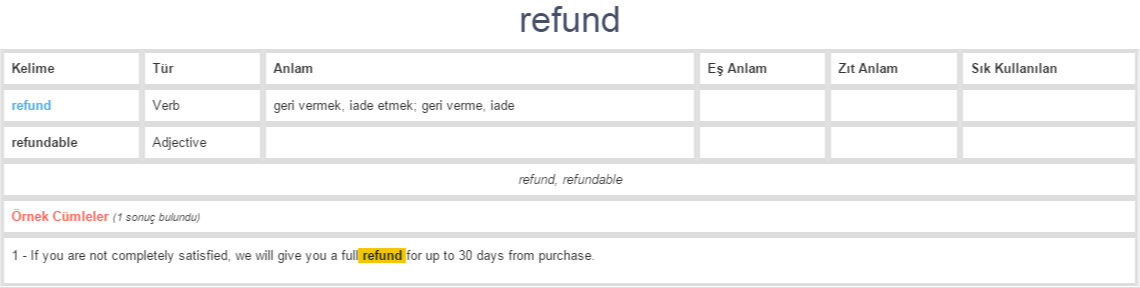 Refund Ne Demek Anlam Nedir YDS Y KD L NG L ZCE T RK E BA LAMSAL 