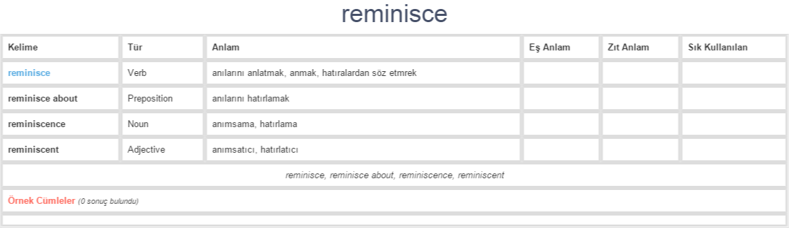 reminisce antonym reminisce antonym