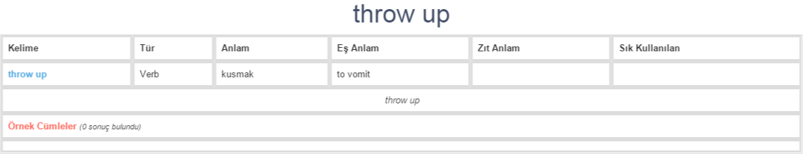 Throw Up Ne Demek Anlam Nedir YDS Y KD L NG L ZCE T RK E 